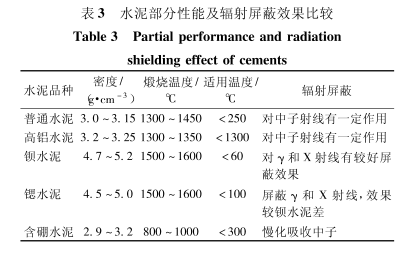 株洲硫酸钡的铅当量防护